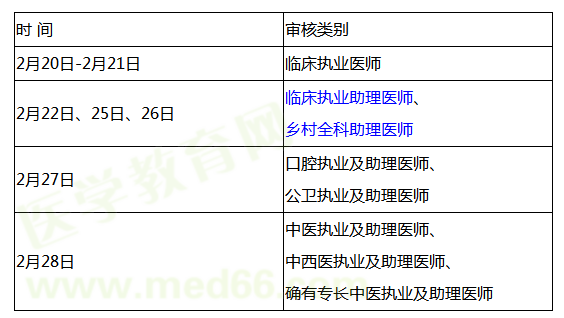 棗莊2019年臨床助理醫(yī)師資格考試現(xiàn)場審核時間