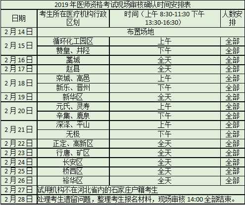 石家莊醫(yī)師資格考試現(xiàn)場(chǎng)審核確認(rèn)時(shí)間安排表