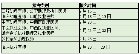 濟(jì)南臨床助理醫(yī)師報名現(xiàn)場審核時間