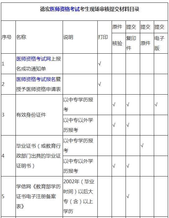 醫(yī)學(xué)考試現(xiàn)場審核