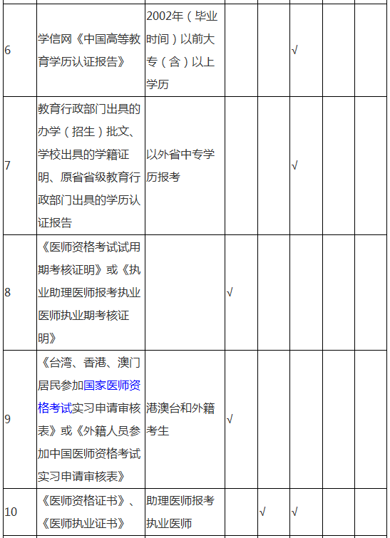 醫(yī)學(xué)考試現(xiàn)場審核