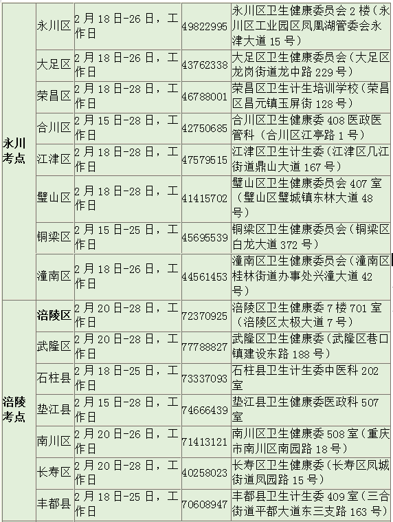 重慶市2019醫(yī)師現(xiàn)場審核