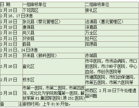 張家口市醫(yī)師資格2019現(xiàn)場(chǎng)確認(rèn)