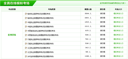 臨床醫(yī)學(xué)執(zhí)業(yè)醫(yī)師資格證模擬試題