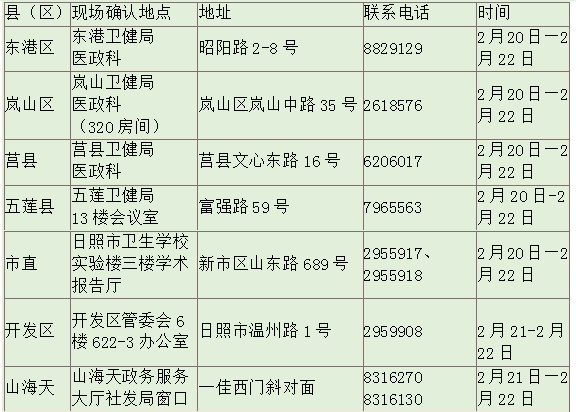 日照醫(yī)師資格現(xiàn)場(chǎng)審核