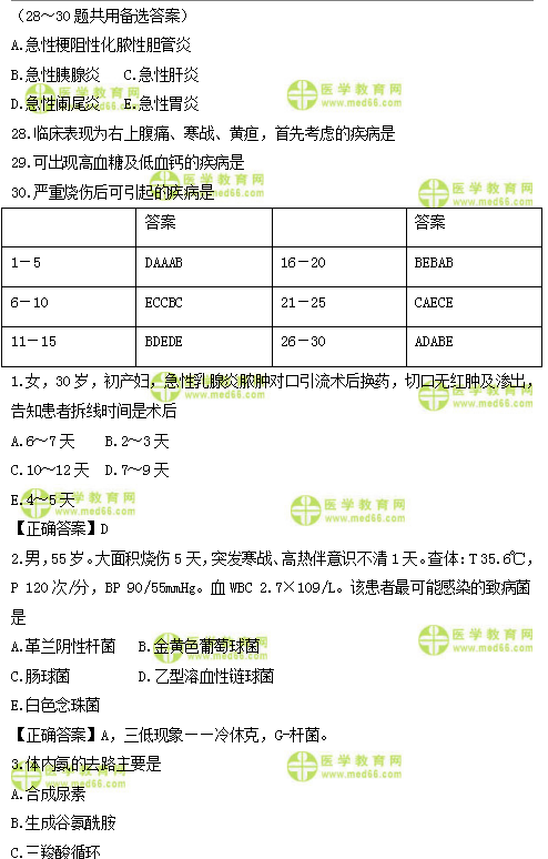 2019年臨床類別醫(yī)師資格模擬試題直播講解匯總！