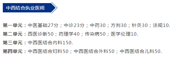 2019年中西醫(yī)執(zhí)業(yè)醫(yī)師考試各科目分值占比