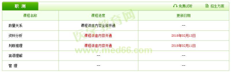 2019醫(yī)療衛(wèi)生招聘輔導(dǎo)課程已更新，好工作還遠(yuǎn)嗎？