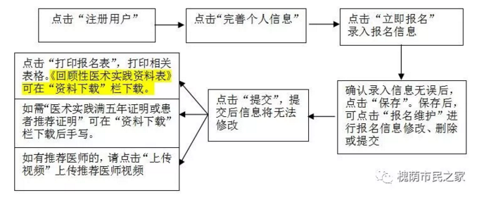 　　槐蔭區(qū)轉(zhuǎn)發(fā)2019山東省中醫(yī)醫(yī)術(shù)確有專長人員醫(yī)師資格考核濟南市試點公告