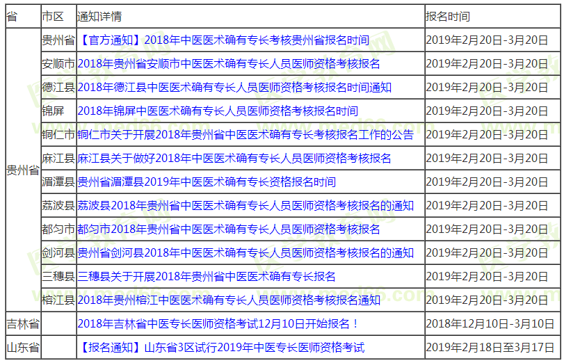 2019年中醫(yī)專長醫(yī)師資格考試有哪些地區(qū)可以開始報名啦？