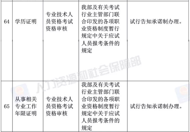 真的？執(zhí)業(yè)藥師資格審核不需要學(xué)歷證明、工作年限證明了？！