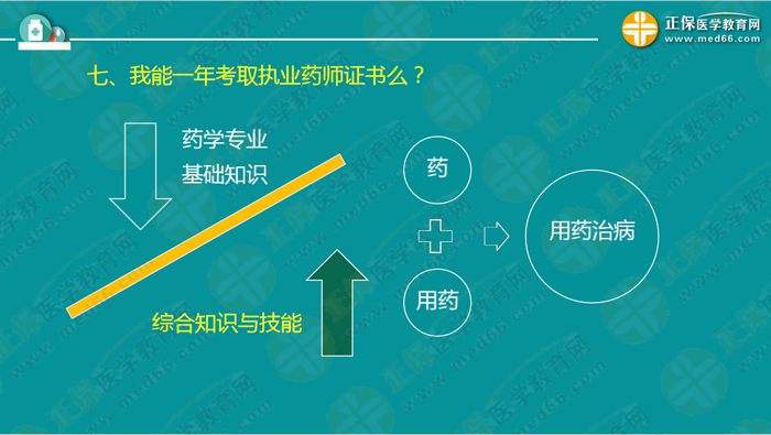 執(zhí)業(yè)藥師考試新政策確定！中?？忌邏合聜淇迹∪绾巫?？