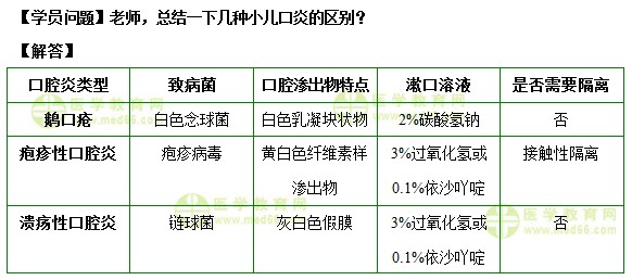 護士執(zhí)業(yè)資格考試《答疑周刊》2019年第29期