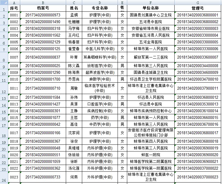 安徽蚌埠考點2018年衛(wèi)生資格考試合格名單