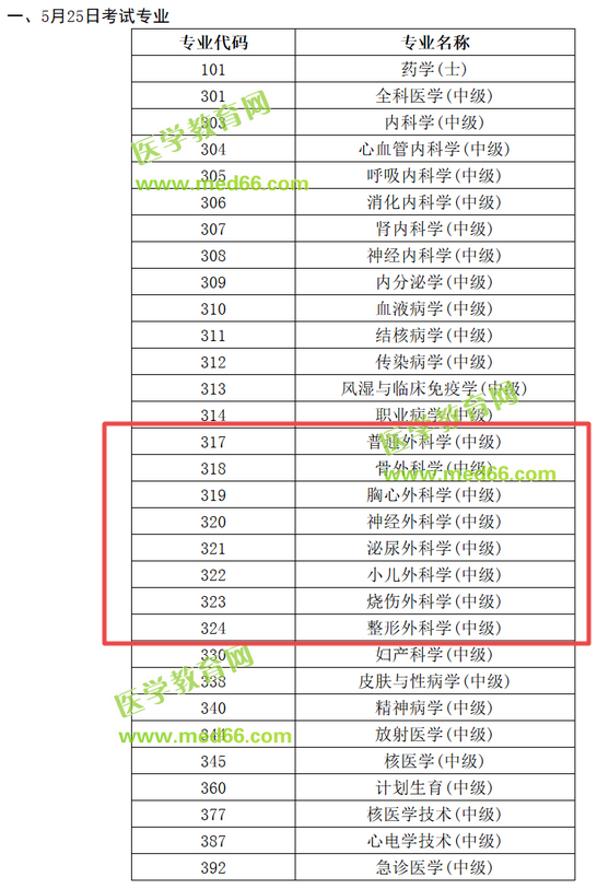 2019年胸心外科主治醫(yī)師考試時間