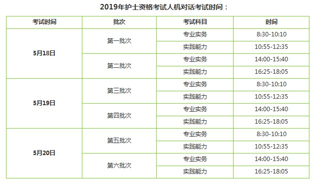 2019年護(hù)士資格考試考幾科？