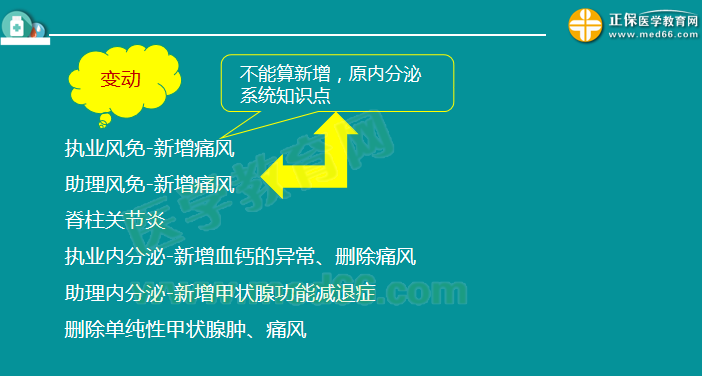 2019臨床執(zhí)業(yè)醫(yī)師筆試考試大綱