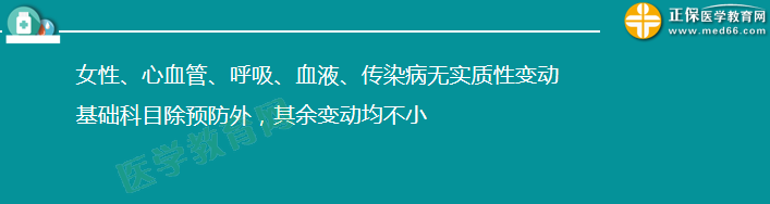 2019臨床執(zhí)業(yè)醫(yī)師筆試考試大綱