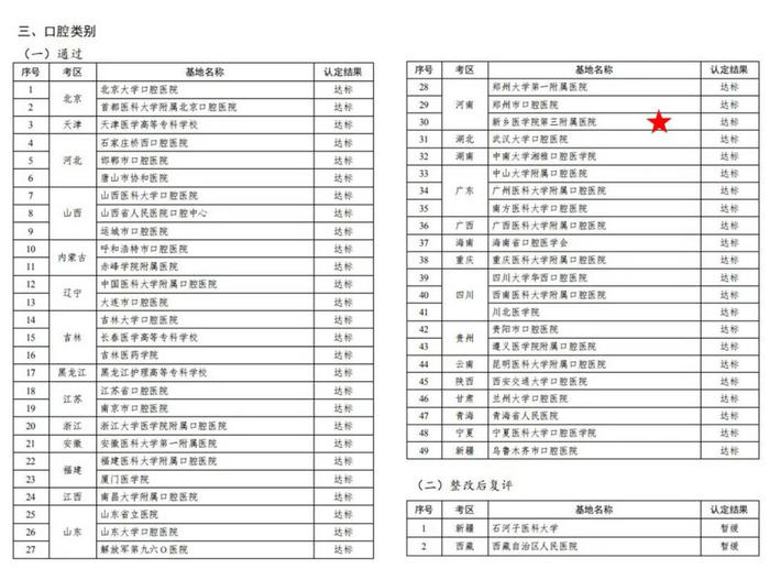 口腔類別實踐技能考試基地