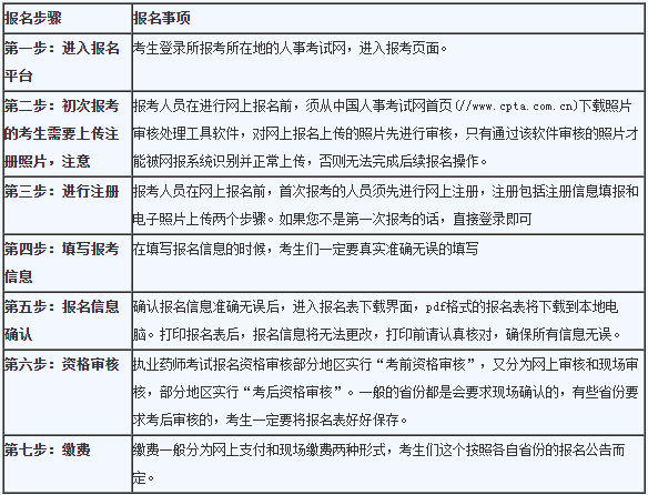 中專考生：2019年執(zhí)業(yè)藥師考試報(bào)名及備考攻略！