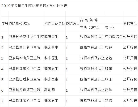 2019年黑龍江巴彥縣鄉(xiāng)鎮(zhèn)衛(wèi)生院招聘醫(yī)學畢業(yè)生公告