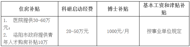 2019年4月河南鄭州大學附屬洛陽中心醫(yī)院招聘優(yōu)秀博士研究生的安排