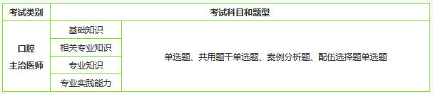 口腔主治醫(yī)師考試形式為人機對話