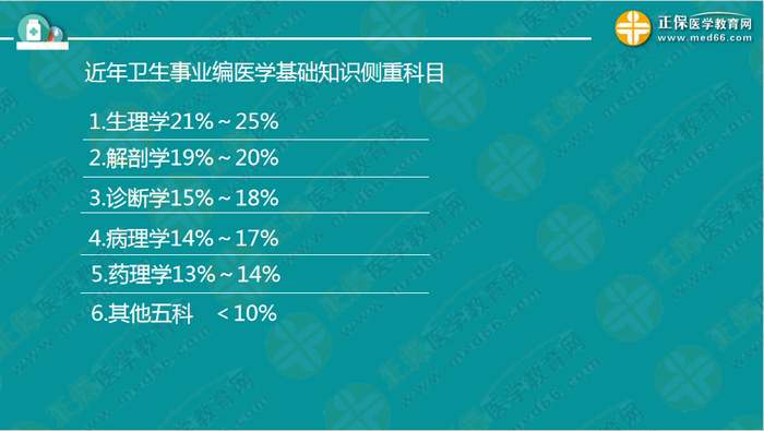 醫(yī)療衛(wèi)生考試筆試備考指導來了，共計2863頁書！怎么學？