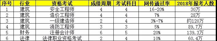 執(zhí)業(yè)藥師考試周期2年變4年，容易了還是更難了？