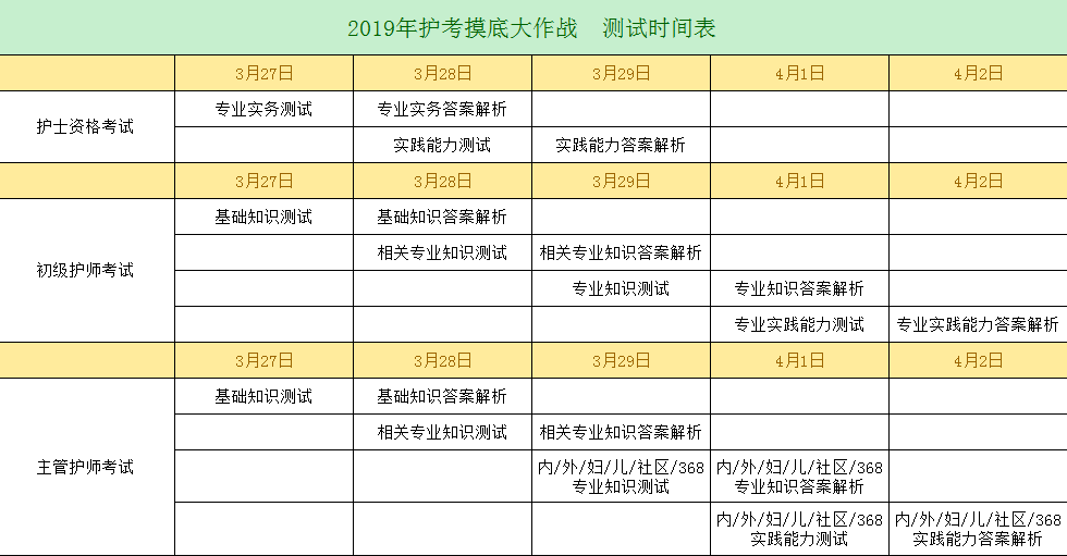 2019年護(hù)考沖刺已開(kāi)啟，你離護(hù)考直達(dá)還有多遠(yuǎn)？