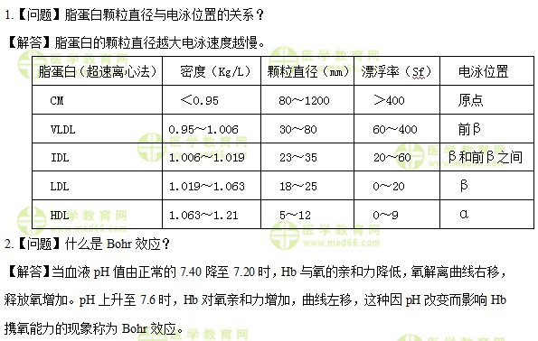 主管檢驗(yàn)師：《答疑周刊》2019年第34期