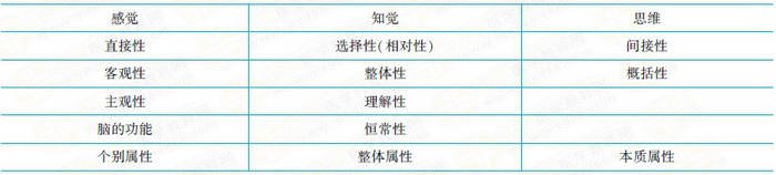 感覺和知覺的區(qū)別