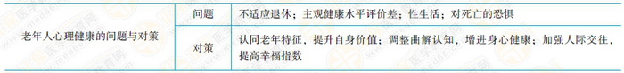 老人心理發(fā)展的問題
