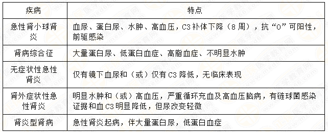 小兒泌尿系統(tǒng)疾病