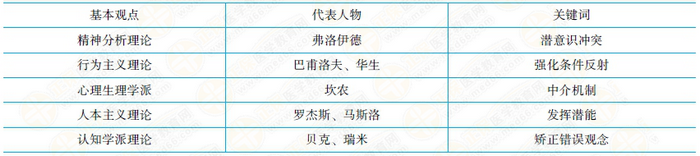 不同學派的創(chuàng)立者 