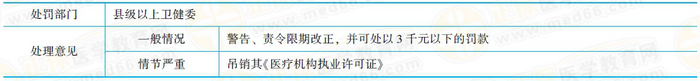 對醫(yī)療機(jī)構(gòu)的相關(guān)處理 