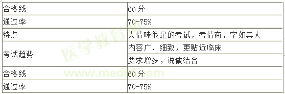 鄉(xiāng)村助理醫(yī)師技能特點 