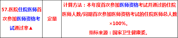 2019中醫(yī)執(zhí)業(yè)醫(yī)師考試通過率 將納入三級(jí)公立醫(yī)院績效考核指標(biāo)！