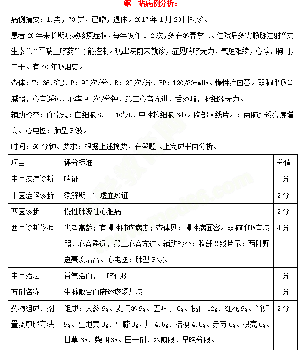 必看！中西醫(yī)醫(yī)師實踐技能考試三站考試內容示例 一文教你熟悉技能考試！