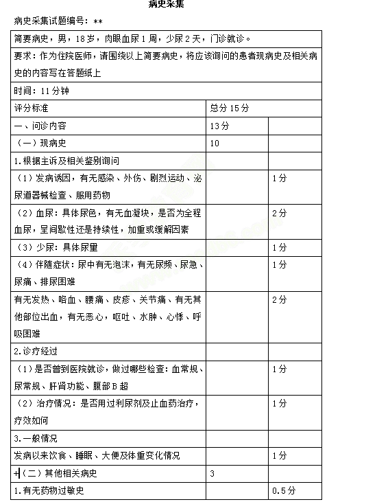 2019臨床醫(yī)師實(shí)踐技能第一站病史采集、病理分析樣題及評(píng)分標(biāo)準(zhǔn)