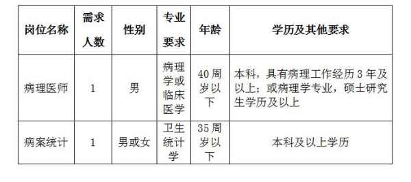 2019年6月湖北宜昌市中醫(yī)醫(yī)院、宜昌市職業(yè)病防治院招聘2人公告