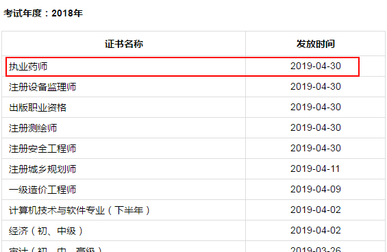 成都市2018年執(zhí)業(yè)藥師證書領(lǐng)取時間|地點