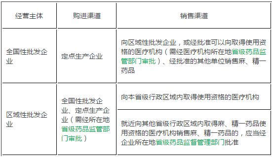 《藥事管理與法規(guī)》干貨--特殊管理的藥品考點匯總