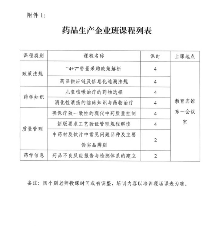 4月19日起四川2019年執(zhí)（從）業(yè)藥師繼續(xù)教育首批分類面授培訓(xùn)班開始報(bào)名！