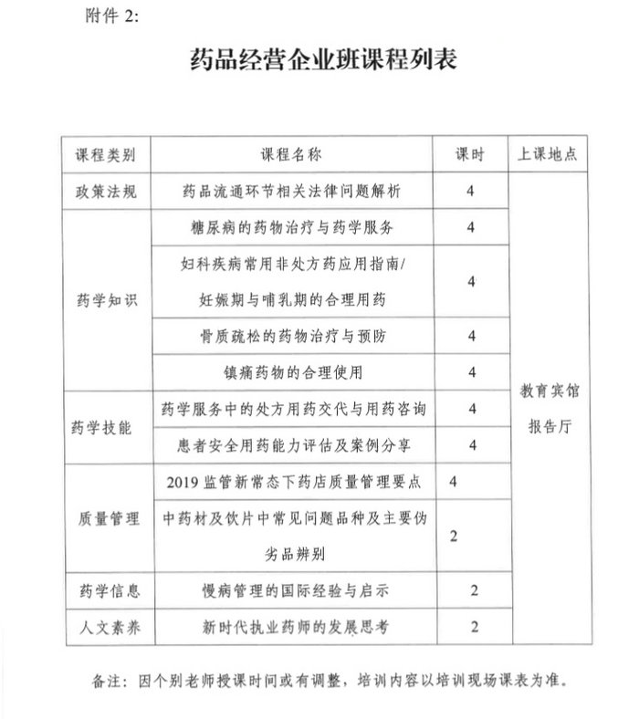 4月19日起四川2019年執(zhí)（從）業(yè)藥師繼續(xù)教育首批分類面授培訓(xùn)班開始報(bào)名！