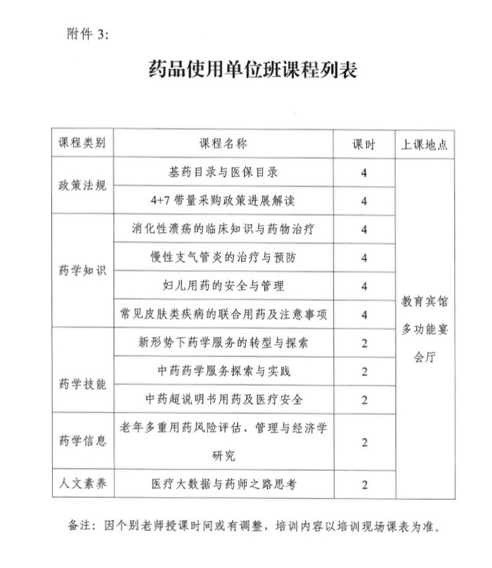 4月19日起四川2019年執(zhí)（從）業(yè)藥師繼續(xù)教育首批分類面授培訓(xùn)班開始報(bào)名！