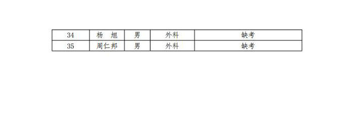 2019年海南省婦女兒童醫(yī)學(xué)中心招錄住培學(xué)員考試成績(jī)及安排考察有關(guān)事宜