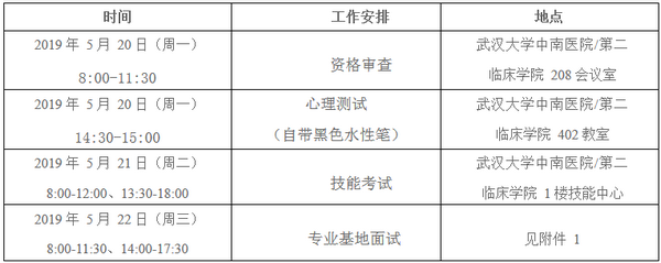 2019年武漢大學(xué)中南醫(yī)院住院醫(yī)師規(guī)范化培訓(xùn)招錄復(fù)試安排