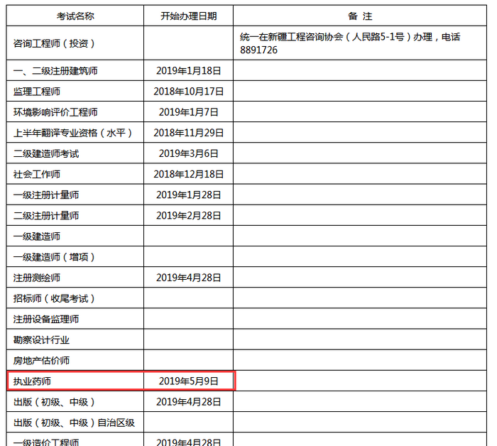 2018年新疆執(zhí)業(yè)藥師證書開始辦理時間為5月9日起！