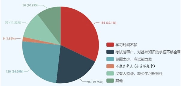 有圖有真相！這些因素決定了你執(zhí)業(yè)藥師能否通過(guò)